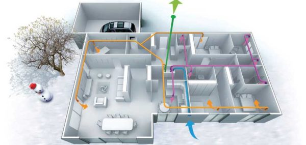 Ventilación Mecánica Controlada (VMC) Y El Consumo Casi Nulo