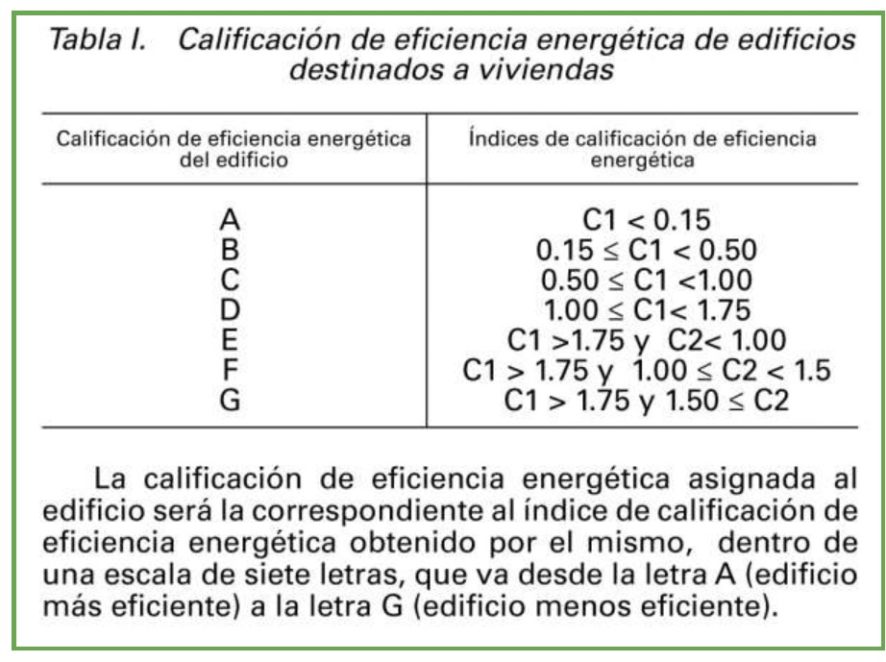 Cómo Calcular La Escala De Calificación Energética Y Su Optimización ...