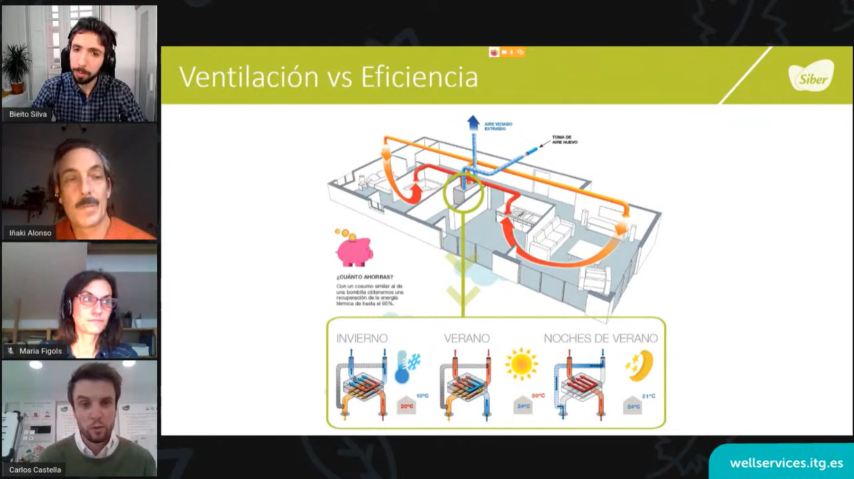 Encuentro Well 2020 | Calidad del aire y monitorización