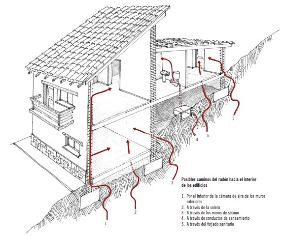 La mitigación del gas radón en las viviendas