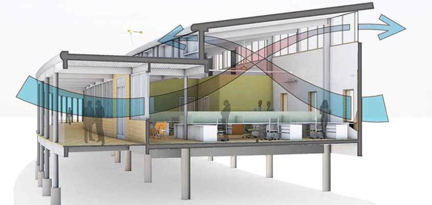 Ventilación natural: tipos, oportunidades y retos